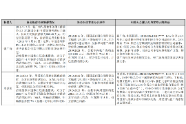 南市讨债公司如何把握上门催款的时机